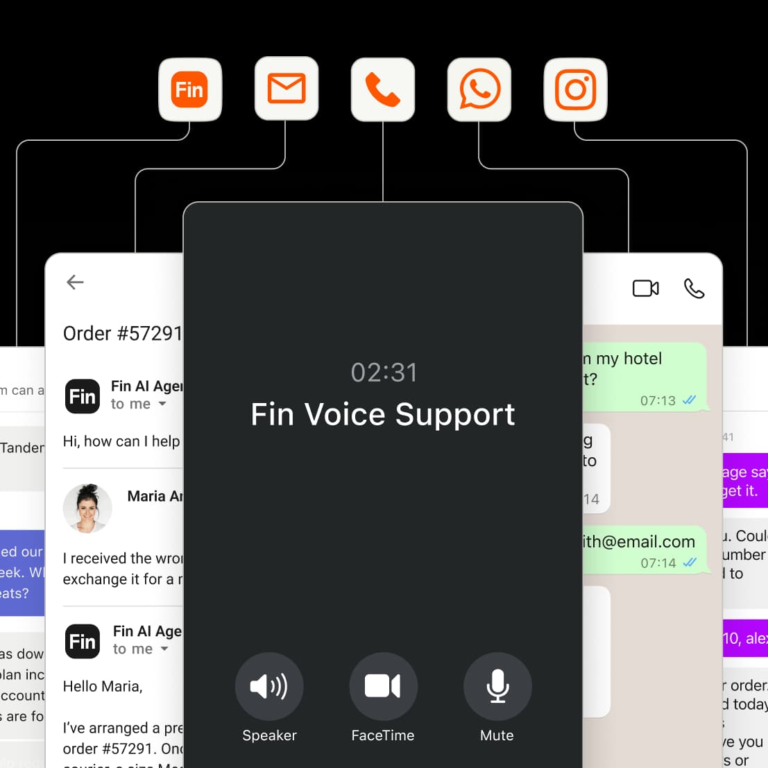 Fin resolving conversations across chat, email, voice, WhatsApp, SMS, and social