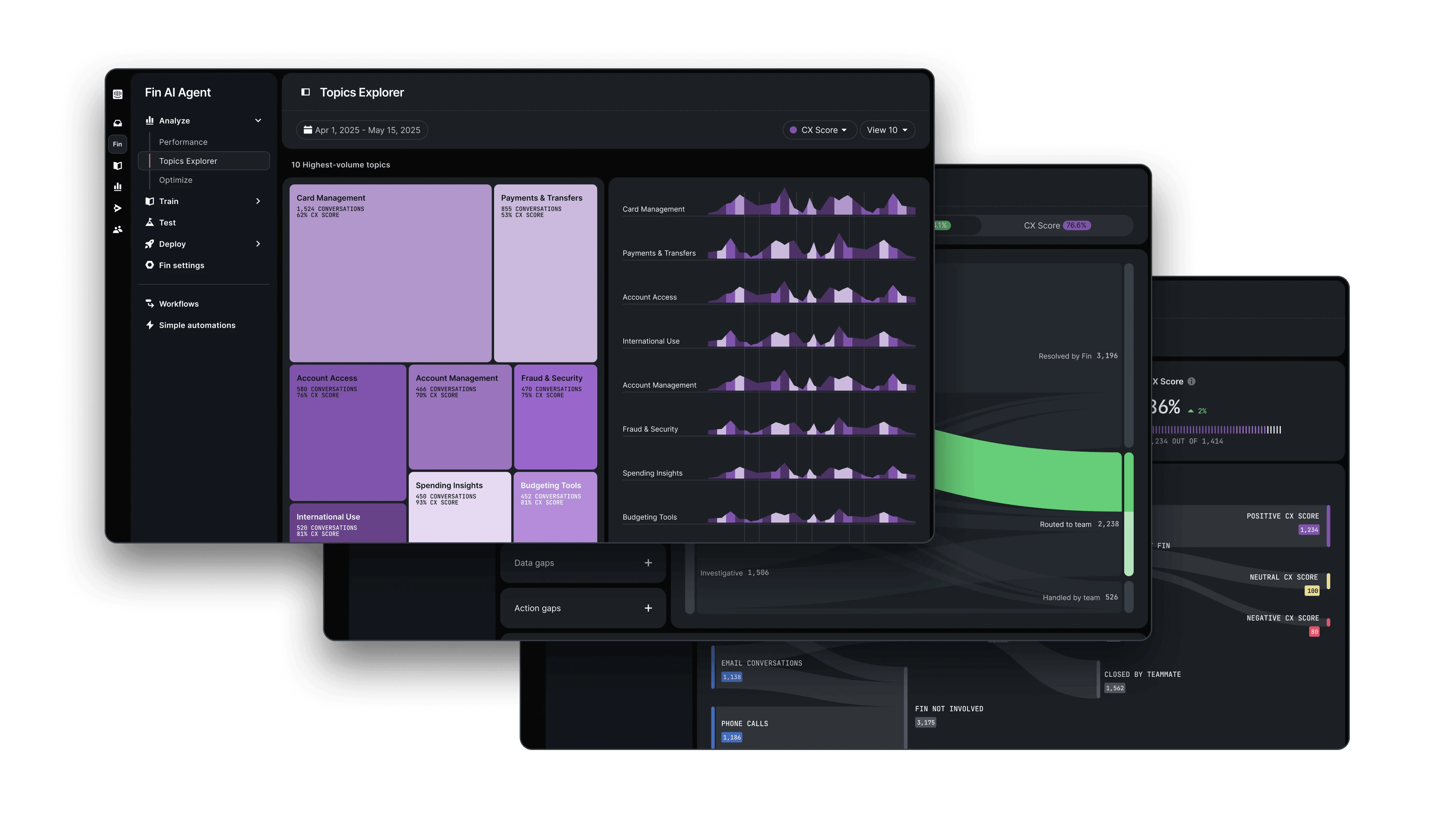 Fin Insights
